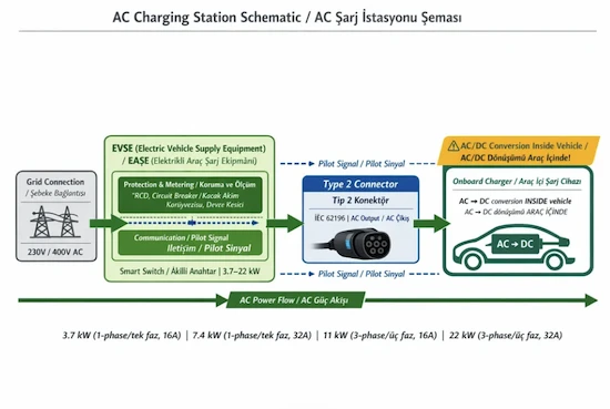 AC Charging Station Diagram